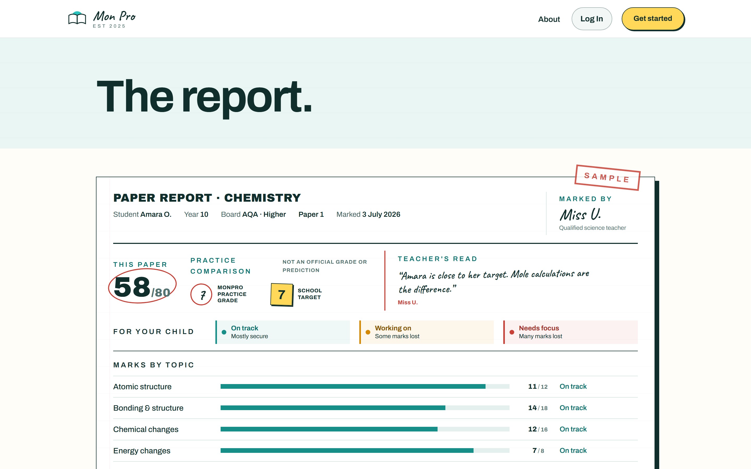 MonPro report showing a score of 58 out of 80 and marks by topic